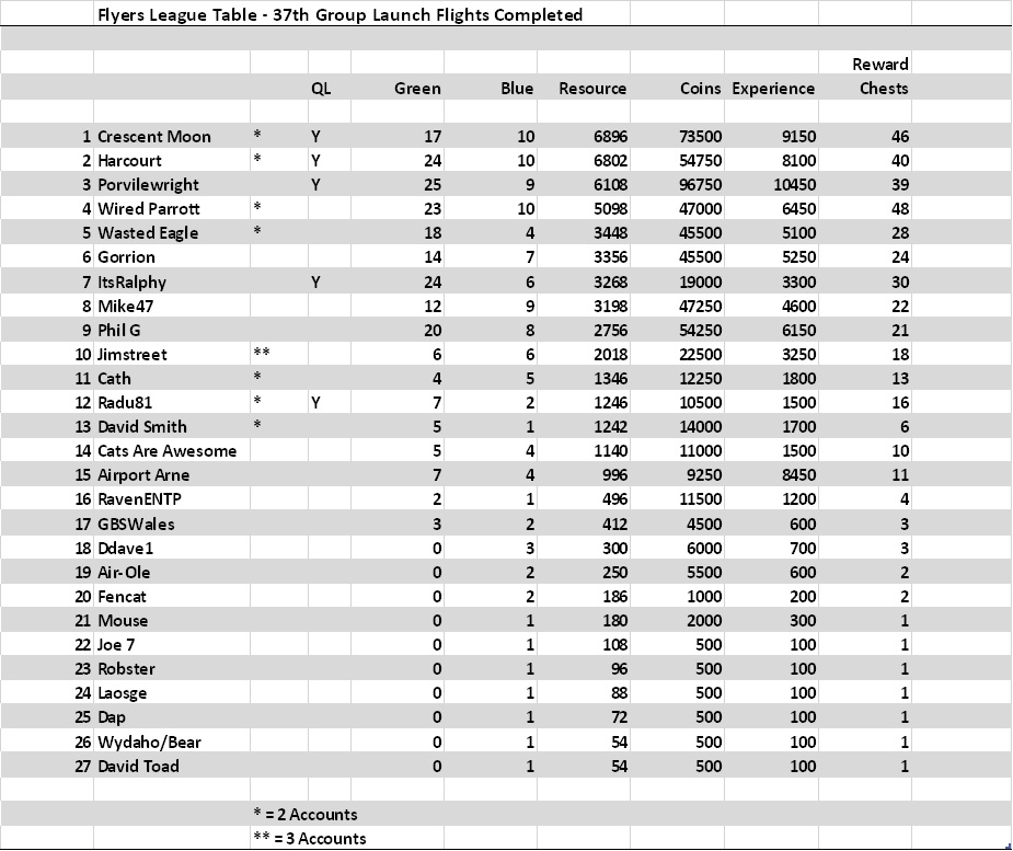 37th Table.jpg