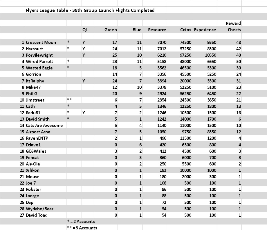 38th Table.jpg