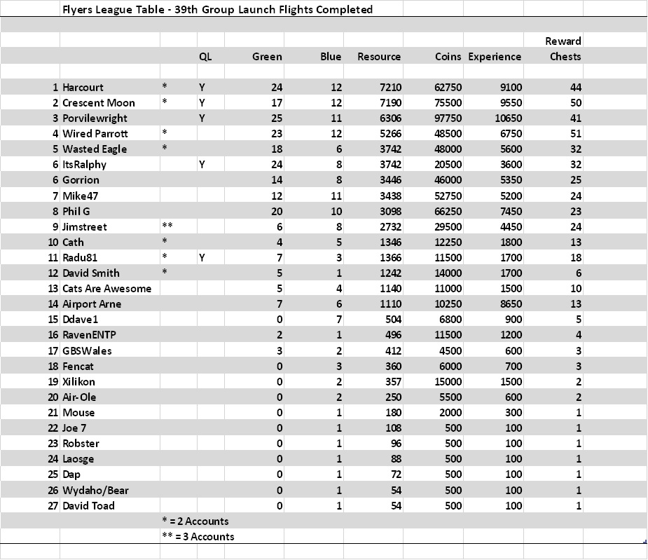 39th Table.jpg