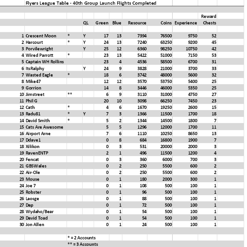 40th Table.jpg