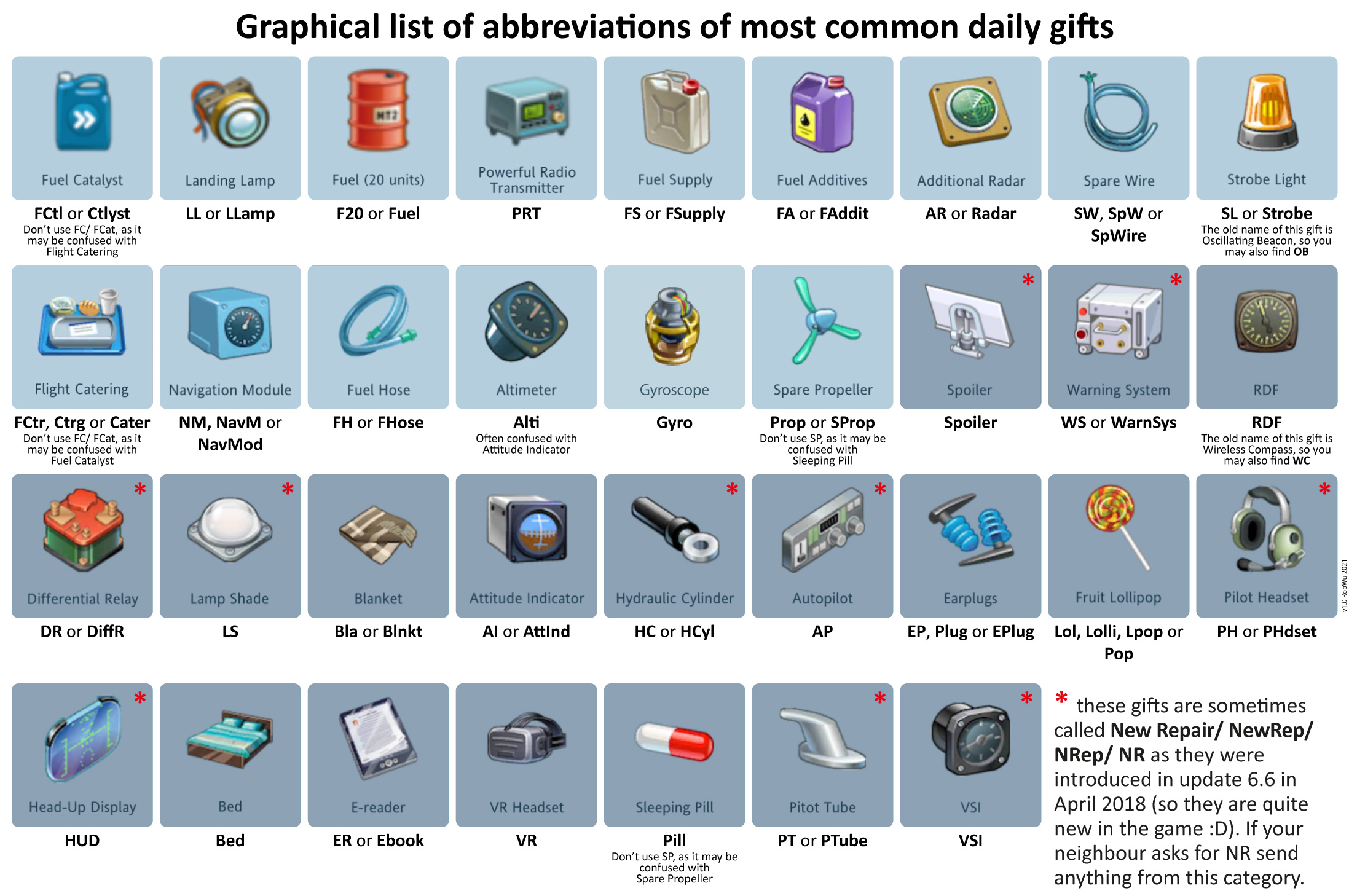 AC_ListOfAbbreviations_H.jpg