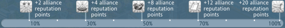 alliance levels.png