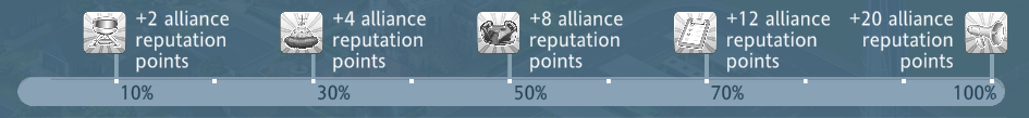 Alliance Members Progress Bar.png
