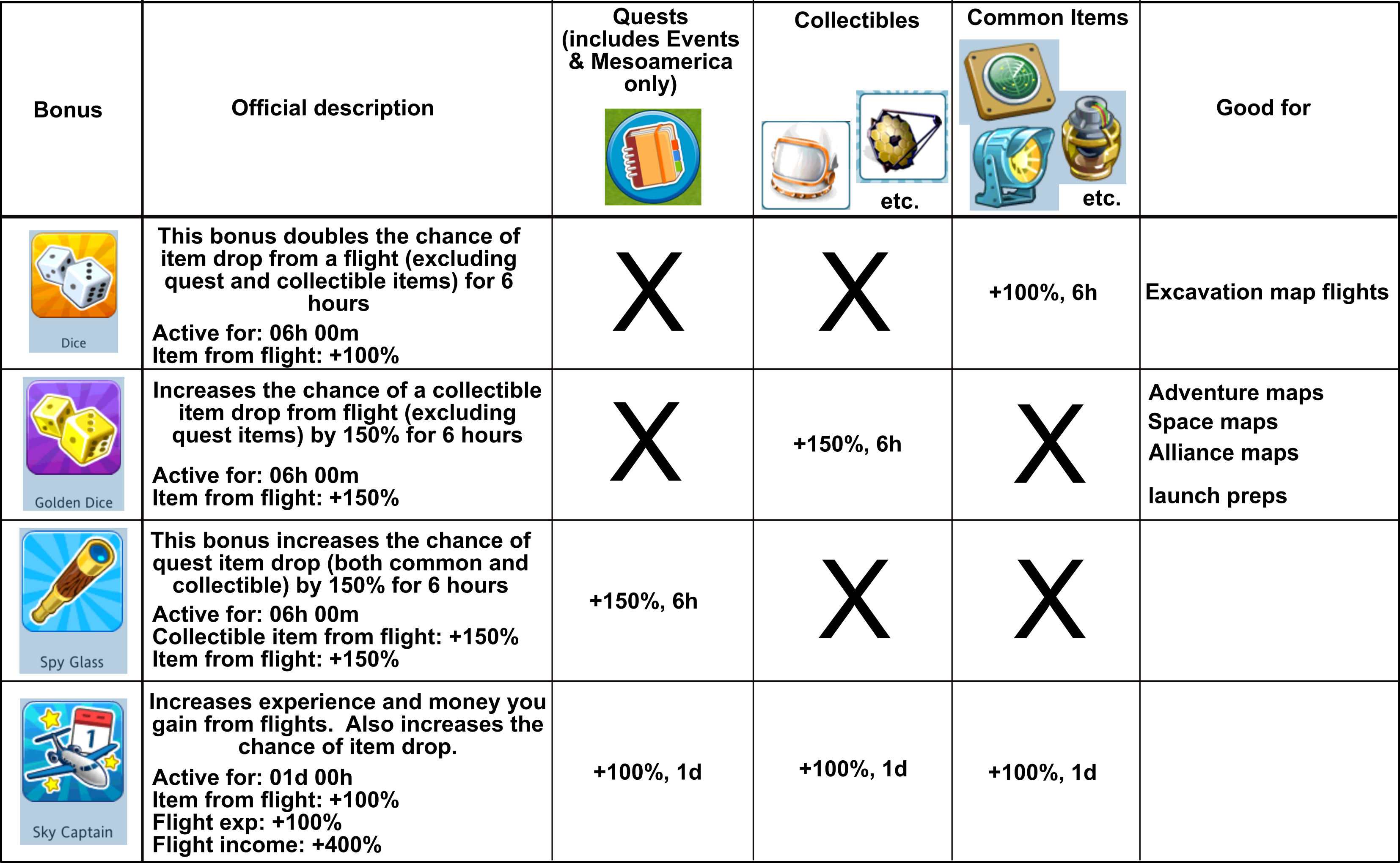 BonusesTry2-061918.png