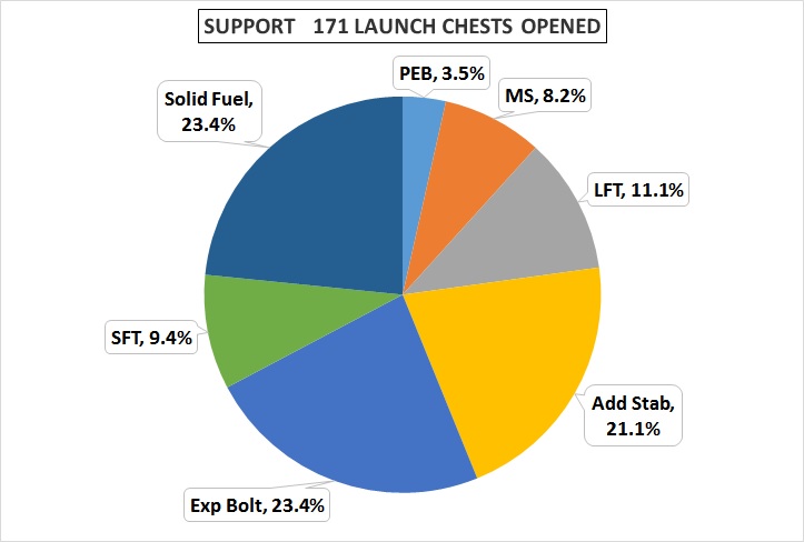 Launch Chests2.jpg