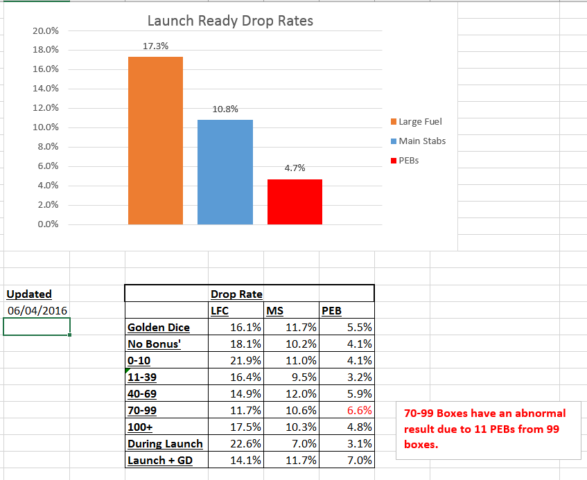 Launch Ready Drop rates.png