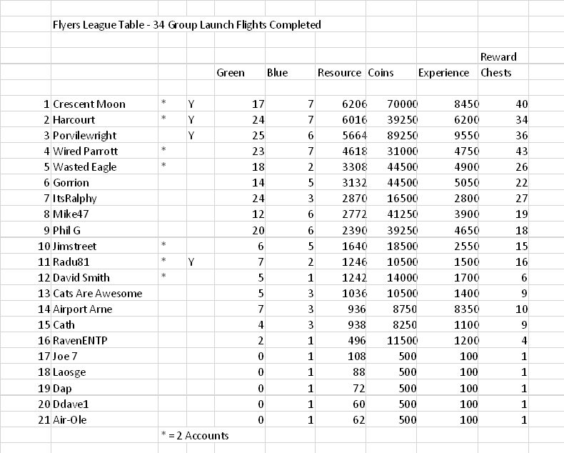 League Table 2.png