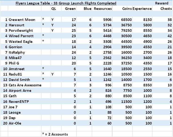 League Table.jpg
