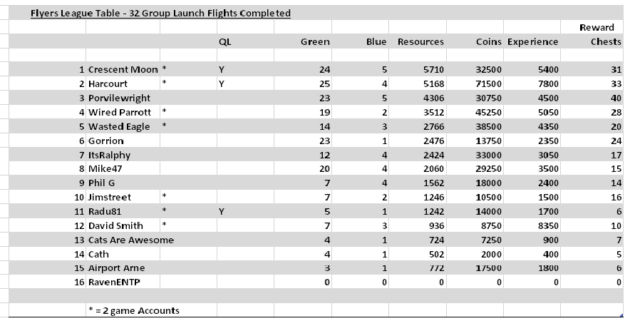 League Table.png
