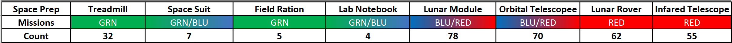 Prep.gif