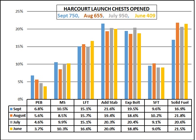 Sept Launch Chests.jpg