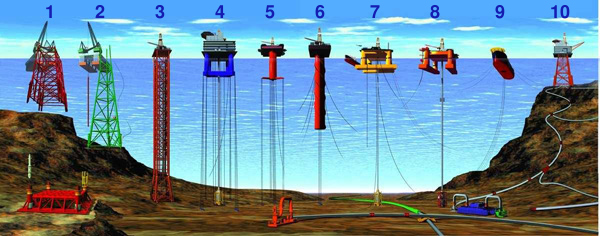 Types_of_offshore_oil_and_gas_structures.jpg